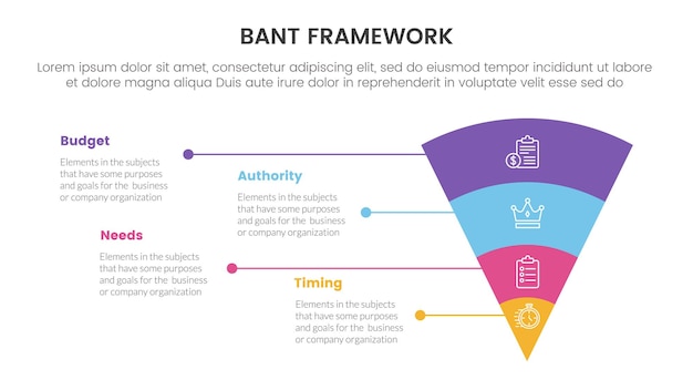 Bant sales framework methodology infographic with funnel reverse pyramid with unbalance text description with 4 point list for slide presentation (Infografika z wąwozem odwróconej piramidy z niezrównoważonym opisem tekstu z listą czterech punktów do prezentacji slajdów)