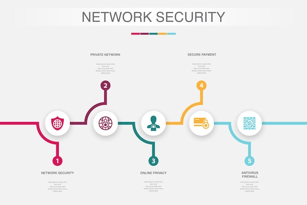 Bezpieczeństwo Sieci Prywatna Sieć Prywatność Online Bezpieczna Płatność Antywirusowa Zapora Ogniowa Ikony Infograficzny Szablon Projektu Kreatywna Koncepcja Z 5 Krokami