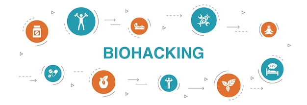 Biohacking Infografika 10 Kroków Koło Projektu. żywność Ekologiczna, Zdrowy Sen, Medytacja, Leki Proste Ikony