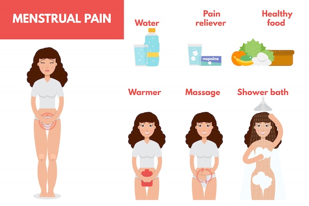 Bóle Menstruacyjne. Koncepcja Leczenia Okresowego.