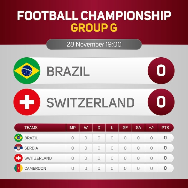 Brazylia Vs Szwajcaria Mistrzostwa świata W Piłce Nożnej Grupa G Meczowa Tablica Wyników Baner Media Społecznościowe