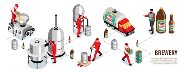 Browar Handlowy Piwo Warzelnia Produkcja Słodu Mielenie Ziarna Zacieranie Fermentacja Butelkowanie Transport Konsumencki Izometryczny Infografiki Ilustracja