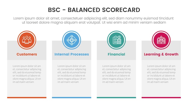 Bsc Zrównoważona Karta Wyników Infografika Narzędzie Do Zarządzania Strategicznego Z Koncepcją Informacji O Stole Z Dużymi Banerami Do Prezentacji Slajdów