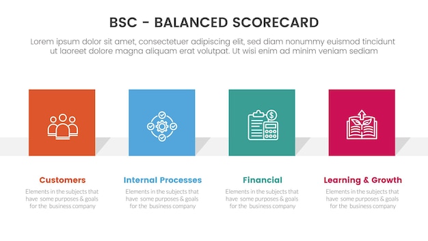 Bsc Zrównoważona Karta Wyników Infografika Narzędzie Do Zarządzania Strategicznego Z Koncepcją Informacji W Kształcie Kwadratu Prostokąta Do Prezentacji Slajdów