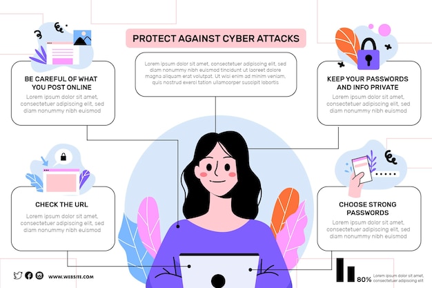 Chroń Przed Infekcjami Cyberataków