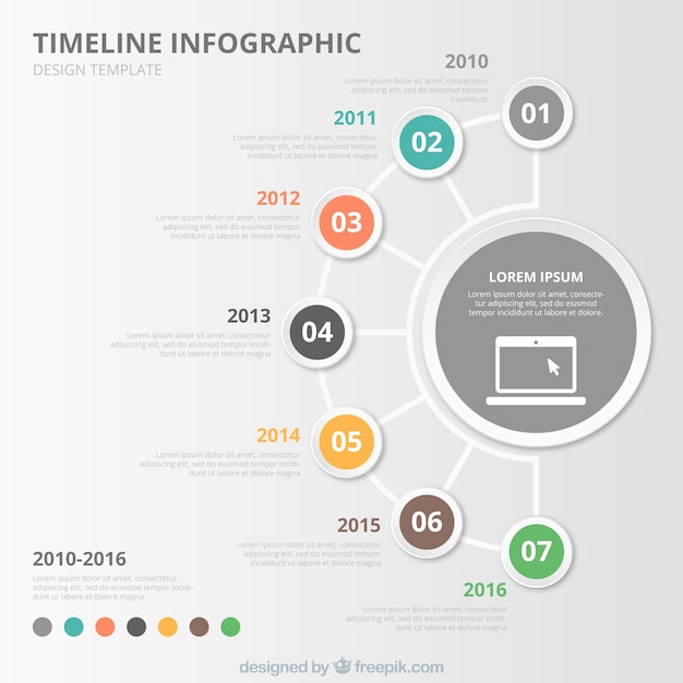 Circular Timeline