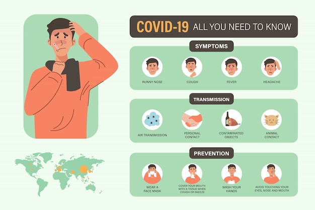 Covid-19 Infografika Z Objawami, Przenoszeniem I Zapobieganiem