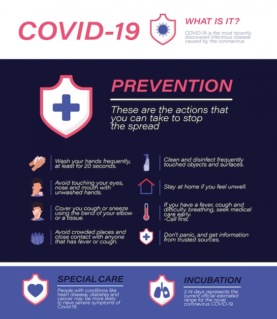 Covid 19 Porad Dotyczących Zapobiegania Wirusom
