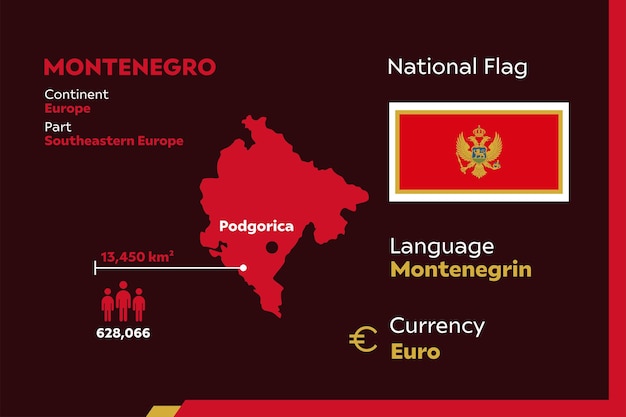 Czarnogóra Infografika