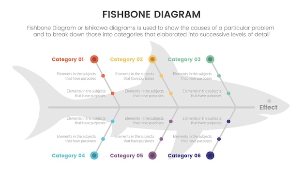 Diagram Fishbone Infografika W Kształcie Ryby Z Informacją O Połączeniu Kropki W Małym Kółku Z Koncepcją Tła Kształtu Ryby Do Prezentacji Slajdów