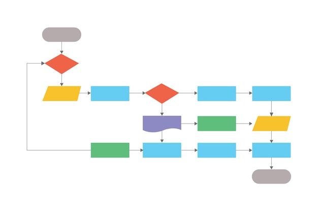 Diagram przepływu Projekt programu oprogramowania Proces przepływu pracy Ilustracja wektorowa