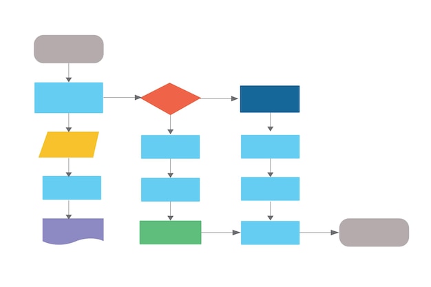 Diagram przepływu Projekt programu oprogramowania Proces przepływu pracy Ilustracja wektorowa