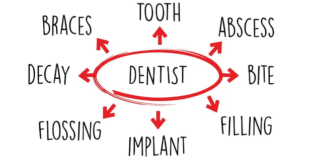 Diagram Słów Dentystów