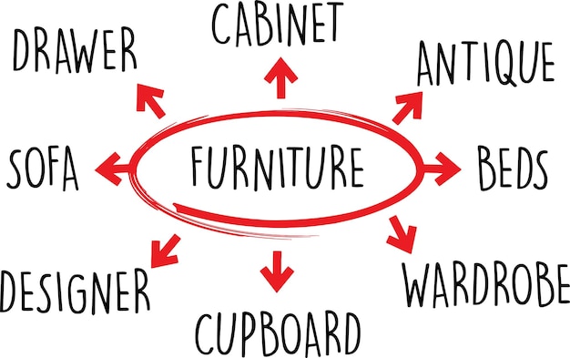 Plik wektorowy diagram słów mebli
