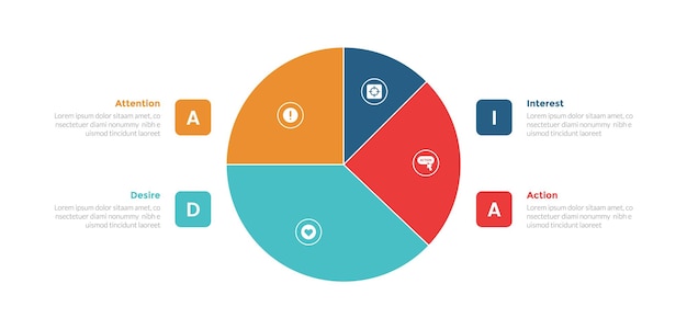 Diagram szablonu infografiki lejek marketingowych z dużym wykresem kołowym na środku i punktem kwadratowym z projektem kroków 4 punktów do prezentacji slajdów
