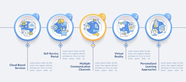 Digitalizacja Szablonu Infografiki Wektora Edukacji. Elementy Projektu Zarysu Prezentacji E-learningowej. Wizualizacja Danych W 5 Krokach. Wykres Informacyjny Osi Czasu Procesu. Układ Przepływu Pracy Z Ikonami Linii