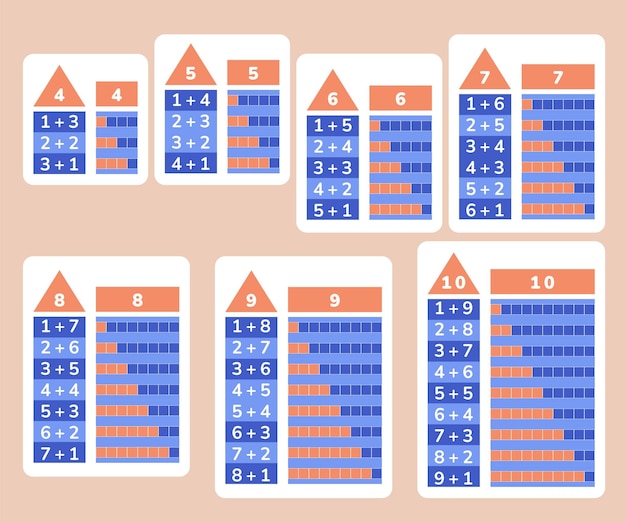 Dodawanie Od 4 Do 10 Tabeli Sposoby Tworzenia Czterech Pięć Sześć Siedem Osiem Dziewięć Dziesięć Wykresów Dla Dzieci