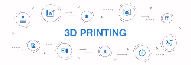 Druk 3D Infografika 10 kroków koło projekt. drukarka 3d, filament, prototypowanie, przygotowanie modelu proste ikony