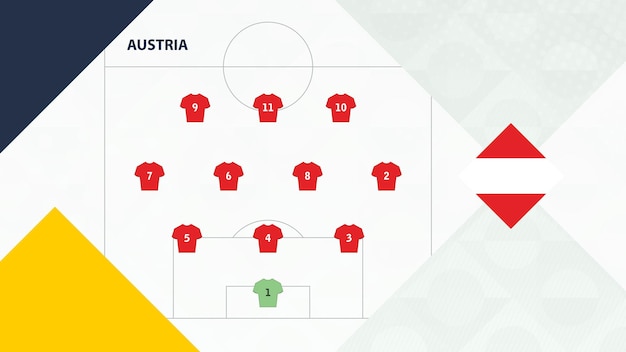 Drużyna Austrii preferowała formację systemową 3-4-3, doświadczenie reprezentacji Austrii w piłce nożnej w europejskich rozgrywkach piłkarskich.