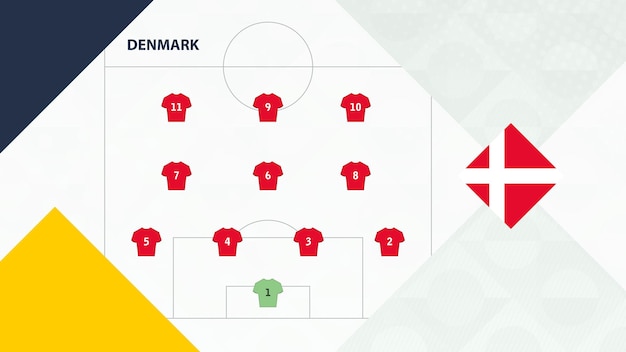 Drużyna Danii preferowała formację systemową 4-3-3, tło reprezentacji Danii w europejskich rozgrywkach piłki nożnej.