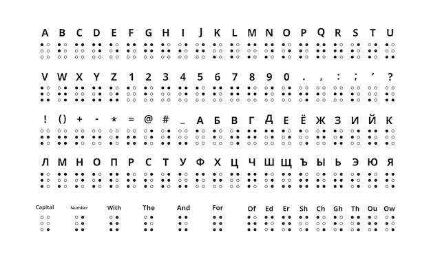 Duży Zestaw Prawdziwych Znaków Braille'a, Alfabetu łacińskiego I Cyrylicy