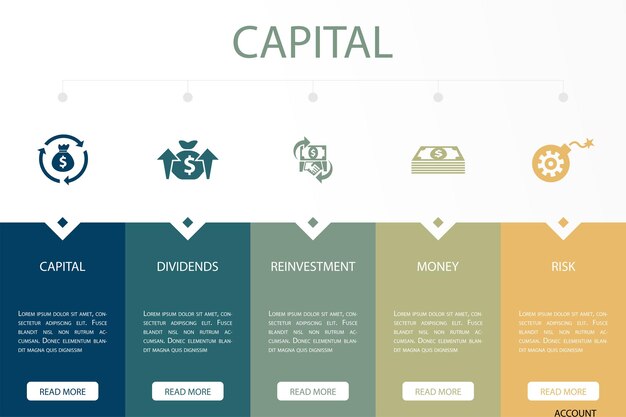 Dywidendy Kapitałowe Reinwestycyjne Ikony Ryzyka Pieniężnego Szablon Projektu Infografiki Kreatywna Koncepcja Z 5 Krokami
