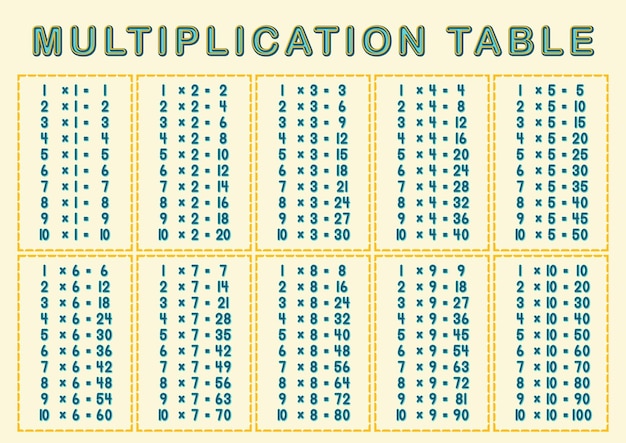 Dzieci Uczą Się Tabliczki Mnożenia Do Wydrukowania
