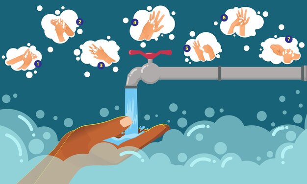 Dzień Mycia Rąk Ilustracja Mycia Rąk Mycie Rąk Czyszczenie Rąk Koncepcja Higieny