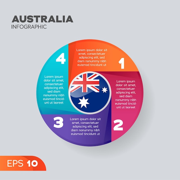 Element Infografiki Australii