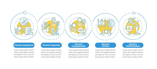 Elementy Marki Osobistej Wektor Infografika Szablon. Elementy Projektu Prezentacji Kariery W Mediach Społecznościowych. Wizualizacja Danych W 5 Krokach. Wykres Osi Czasu Procesu. Układ Przepływu Pracy Z Ikonami Liniowymi