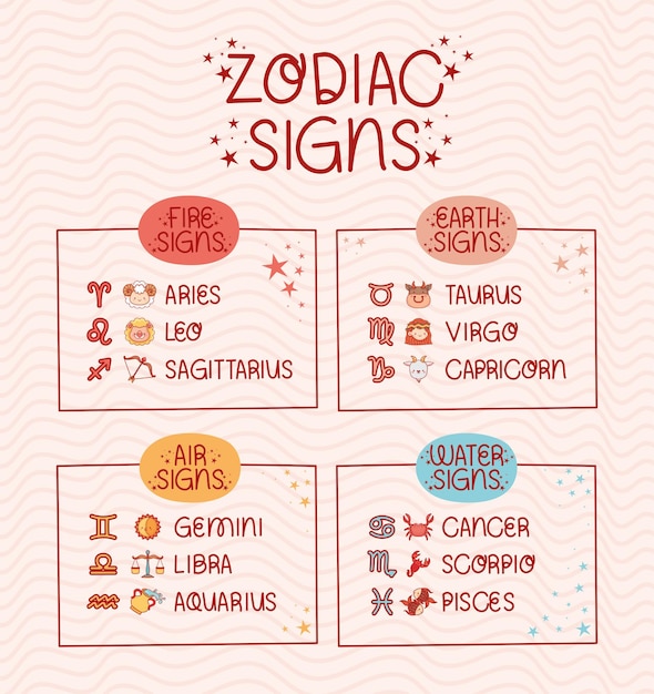 Elementy Znaków Zodiaku