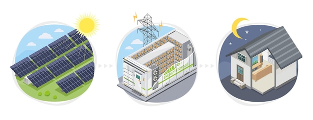 Energia słoneczna i akumulatorowe systemy magazynowania energii Power Bank do miejskiej elektrociepłowni Proces