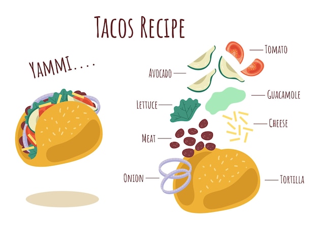 Etapy Przepisu Taco Wektor Ilustracja Kreskówka Płaska