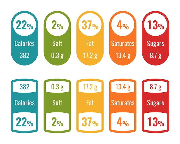 Plik wektorowy etykieta fakty żywieniowe wartość żywności informacje o witaminach, produktach mineralnych kolorowe wskaźniki kalorii i soli, tłuszczu, cukru i nasyconych emblematy z gramami i procentami naklejek szablon wektor izolowany zestaw