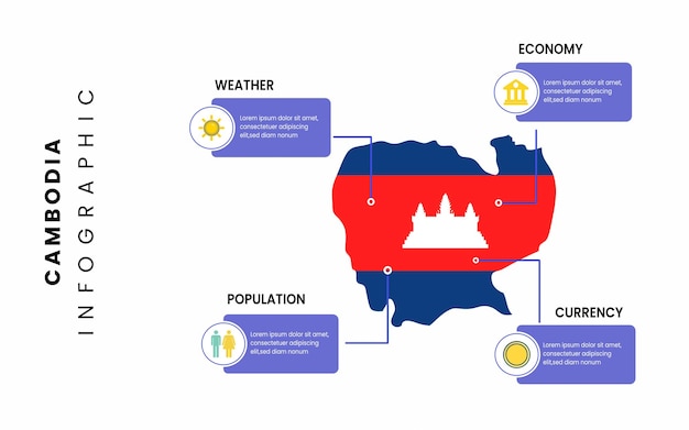 Fakty O Kambodży. Płaska Mapa Kambodża Plansza Szablon Wektor.