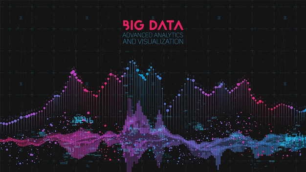 Fioletowa Abstrakcyjna Fala Binarna Wizualizacja 3d Big Data Skomplikowane Dane Finansowe Wątki Analiza Reprezentacja Analityki Biznesowej Futurystyczne Infografiki Estetyczny Projekt Koncepcja Finansów