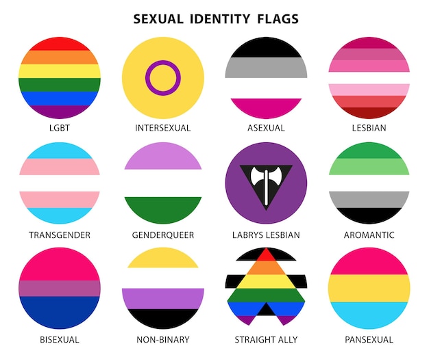 Flagi Lgbt Na Ilustracji W Kształcie Koła I Kwadratu, Bez Flag Binarnych, Lesbijskich, Interseksualnych, Dumy Kolorów