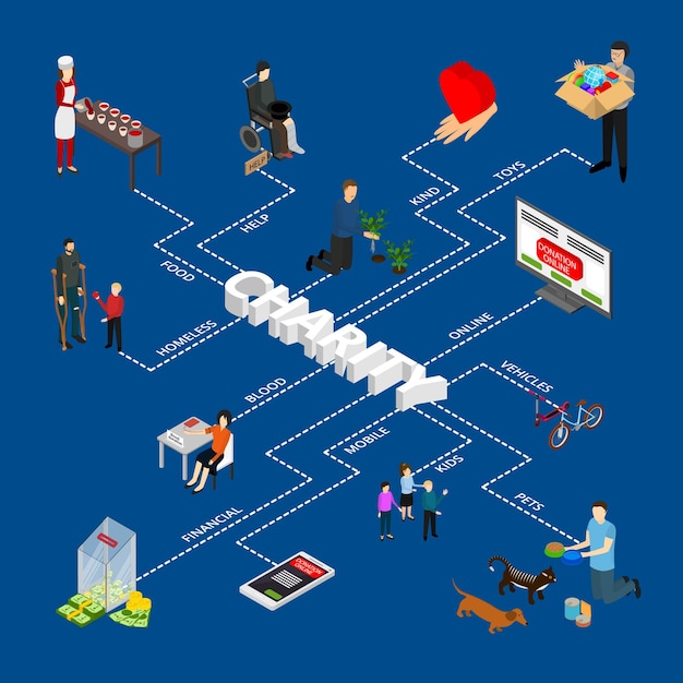 Fundusze Na Cele Charytatywne Infografiki 3d Wektor Widoku Izometrycznego