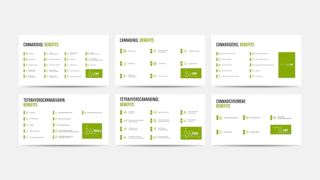 Główne Zalety Kannabinoidów Marihuany, Plakaty Informacyjne Z Zaletami Naturalnych Kannabinoidów, Cbd, Thc, Cbc, Cbg, Cbn, Thcv