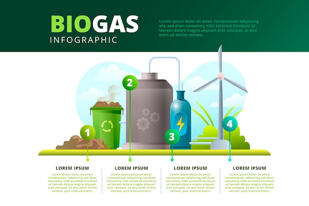 Gradientowa infografika biogazowa