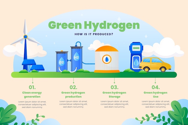 Gradientowy Projekt Infografiki Wodoru