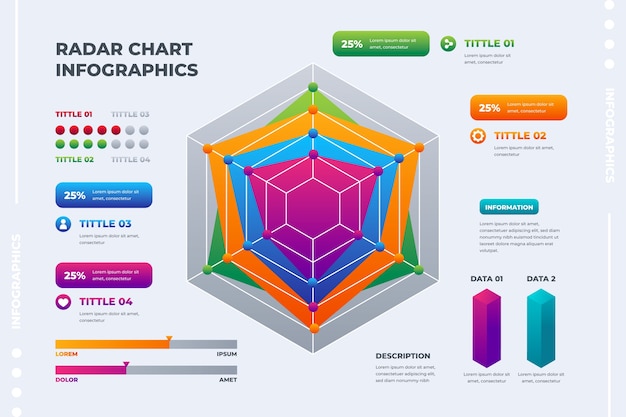 Plik wektorowy gradientowy projekt wykresu radarowego
