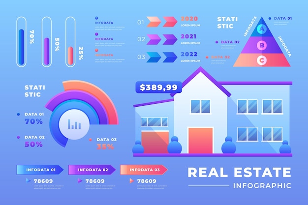 Gradientowy Szablon Infografiki Nieruchomości