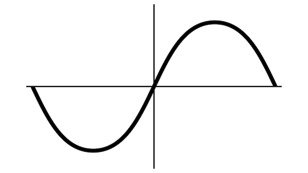 Graph pure sine wave alternating current sine electrical network inverter