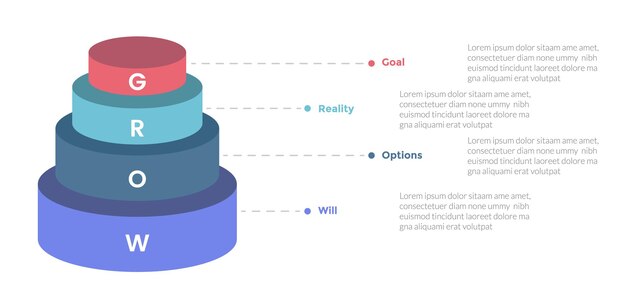 Plik wektorowy grow coaching model infografiki szablon diagram z 3d kształt piramida z 4 punktów krok projektowania dla prezentacji slajdów