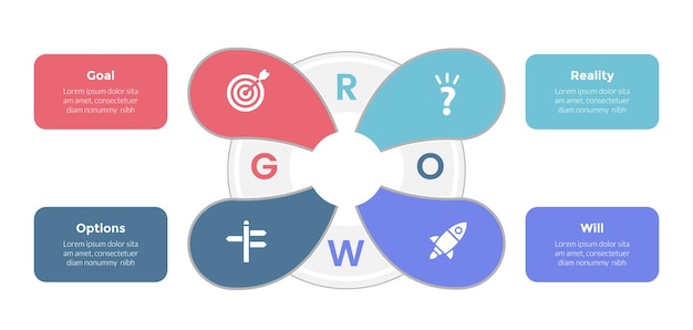 Plik wektorowy grow coaching model infografiki szablon diagram z płynnym kształtem w środku z 4 punktami projektowania kroku do prezentacji slajdów