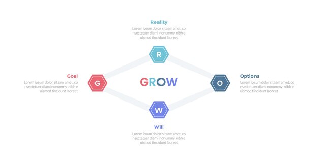 Plik wektorowy grow coaching model infografiki szablon schemat z sześciokątną lub sześciokątną linią połączoną z projektem czteropunktowym dla prezentacji slajdów