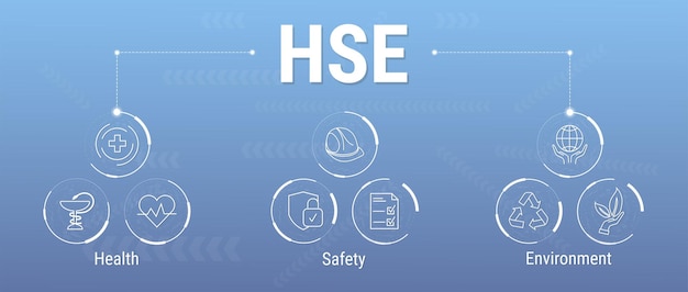 HSE - baner internetowy środowiska bezpieczeństwa zdrowia z ikonami w koncepcji dla biznesu i organizacji.