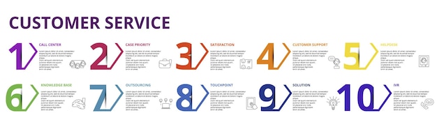 Ikony Szablonów Infografiki Obsługi Klienta W Różnych