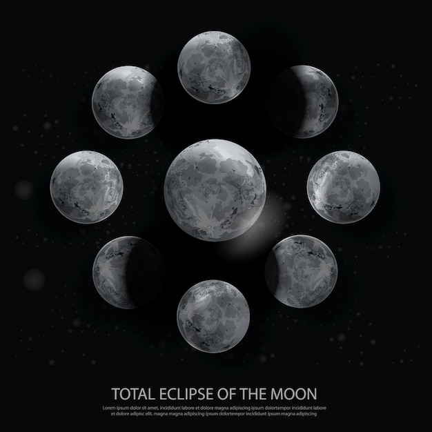 Ilustracja Całkowitego Zaćmienia Księżyca